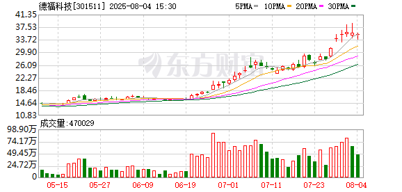 K图 301511_0