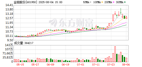 黄金炒股配资网 钼产业链的“冰与火” 三大钢企联合“宣战”胜算几何？